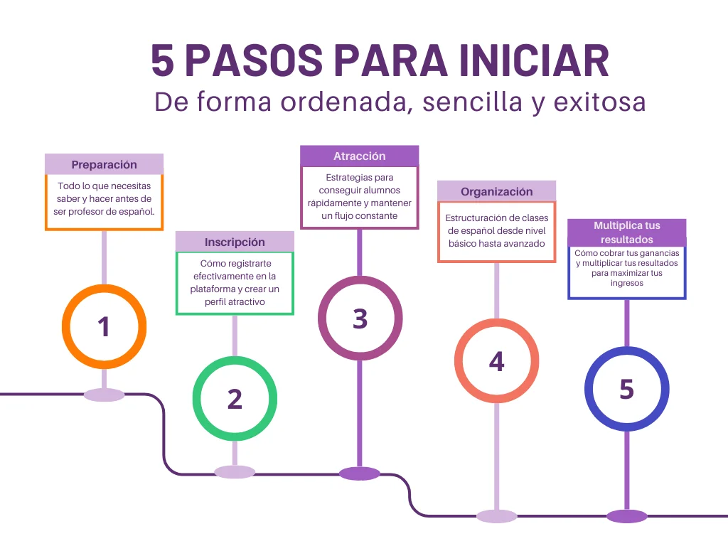 esquema del curso